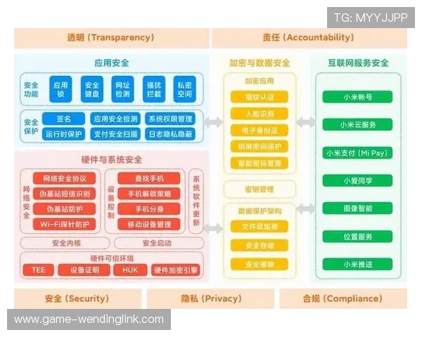 问鼎软件app安全性评估与隐私保护措施保障用户在使用过程中的信息安全