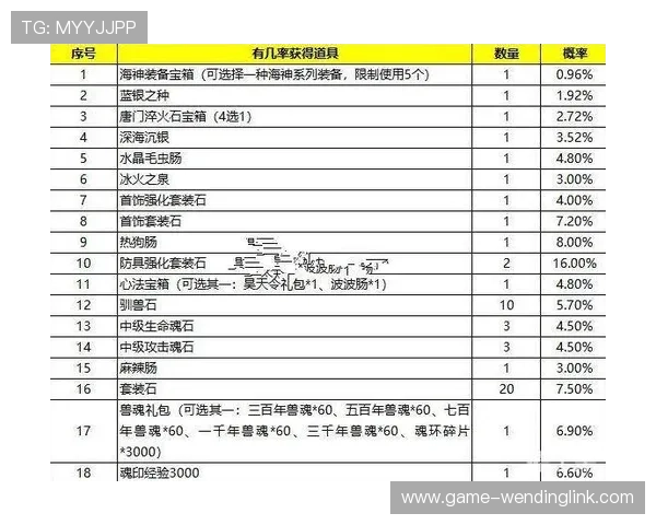 问鼎28h5活动奖励汇总详解各种丰富奖励获取途径与活动时间安排